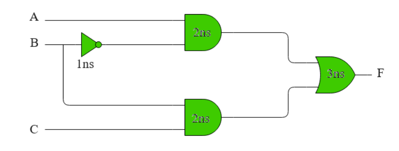 Solved Find the static 1 ﻿hazards in the network using kmap. | Chegg.com