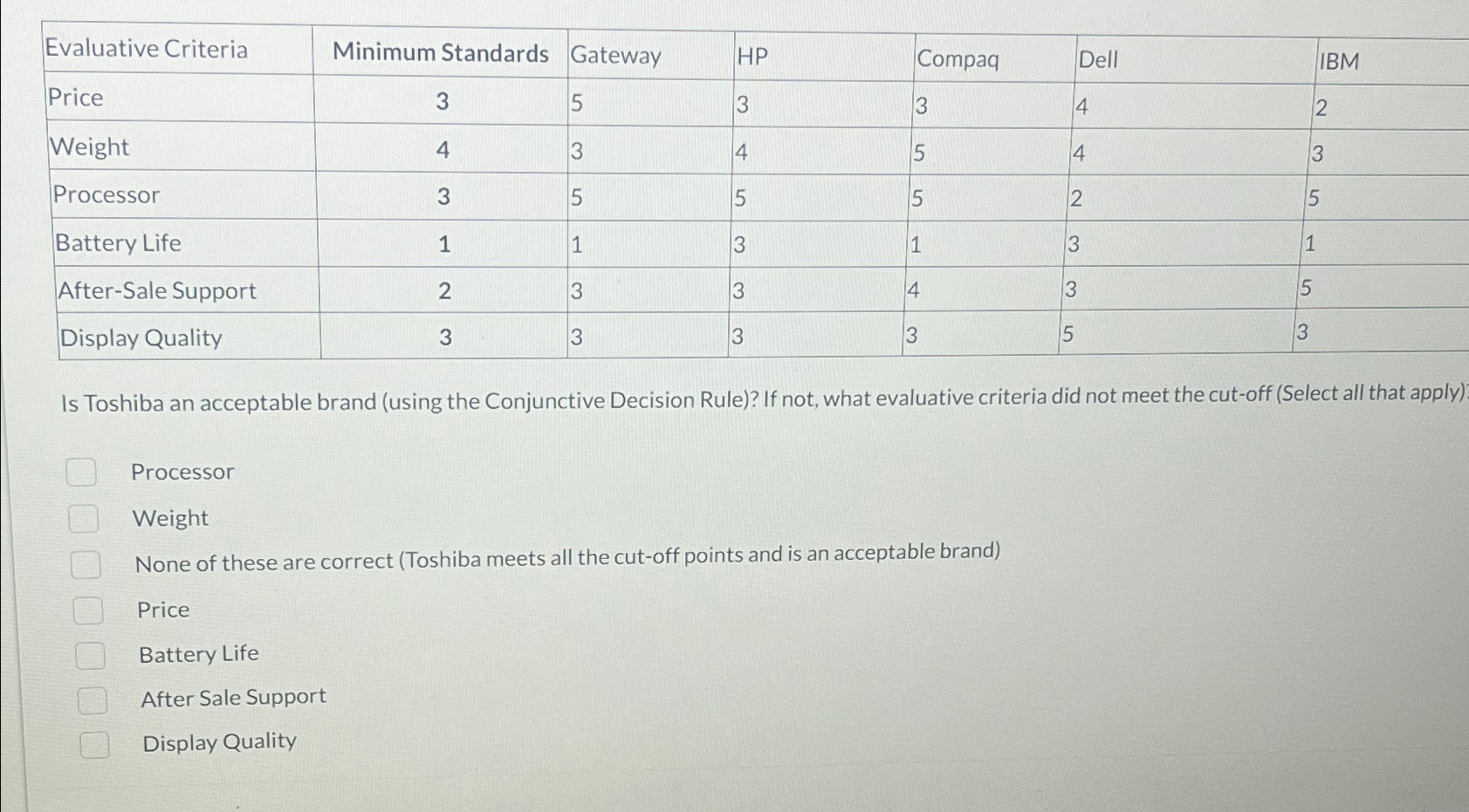 Solved \table[[Evaluative Criteria,Minimum | Chegg.com