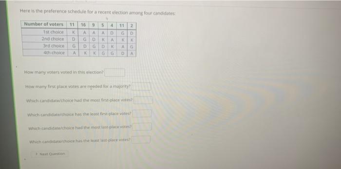 Solved Here Is The Preference Schedule For A Recent Election | Chegg.com