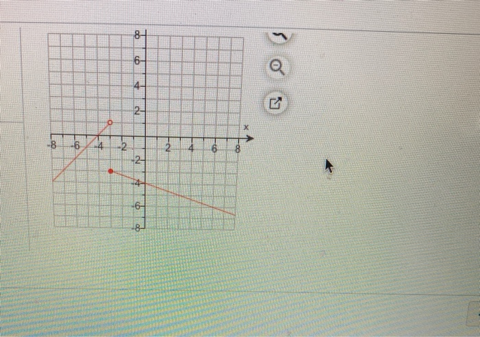 Solved Consider the function and its graph given to the | Chegg.com