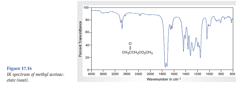 methyl acetoacetate ir