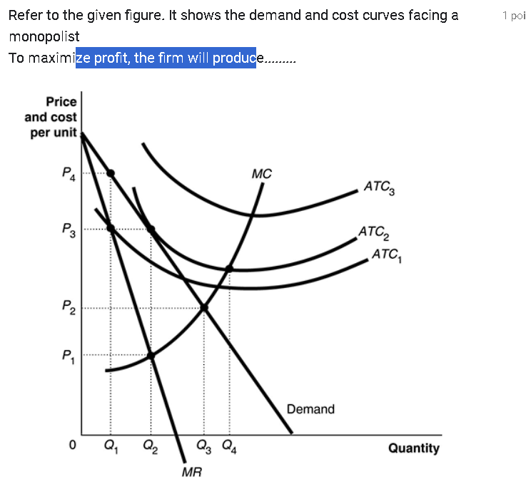 Solved Refer to the given figure. It shows the demand and | Chegg.com