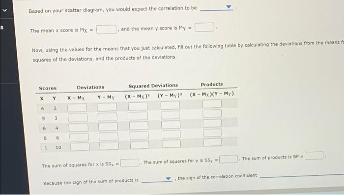 Based on your scatter diagram, you would expect the correlation to be
The mean x score is Mx =
1. and the mean y score is My 