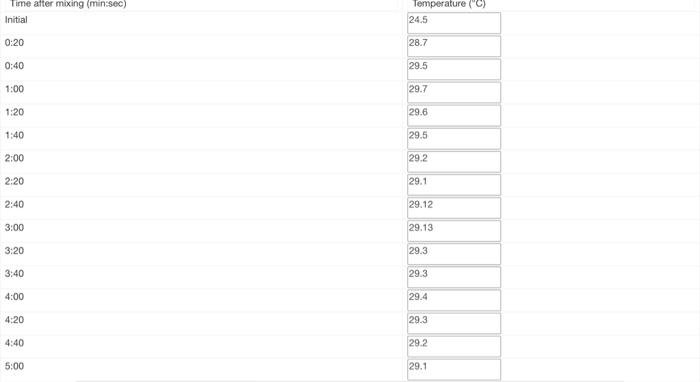Exercise 1 Data Table 4 Graph 2 Data Tables Data | Chegg.com