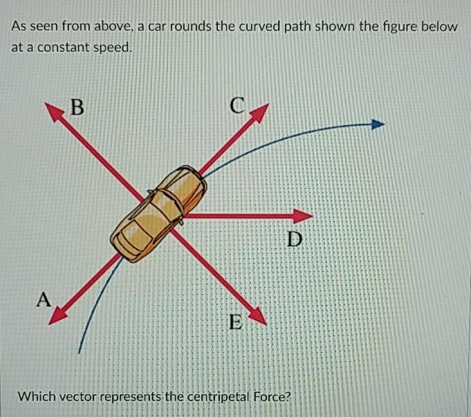 Solved As seen from above, a car rounds the curved path | Chegg.com