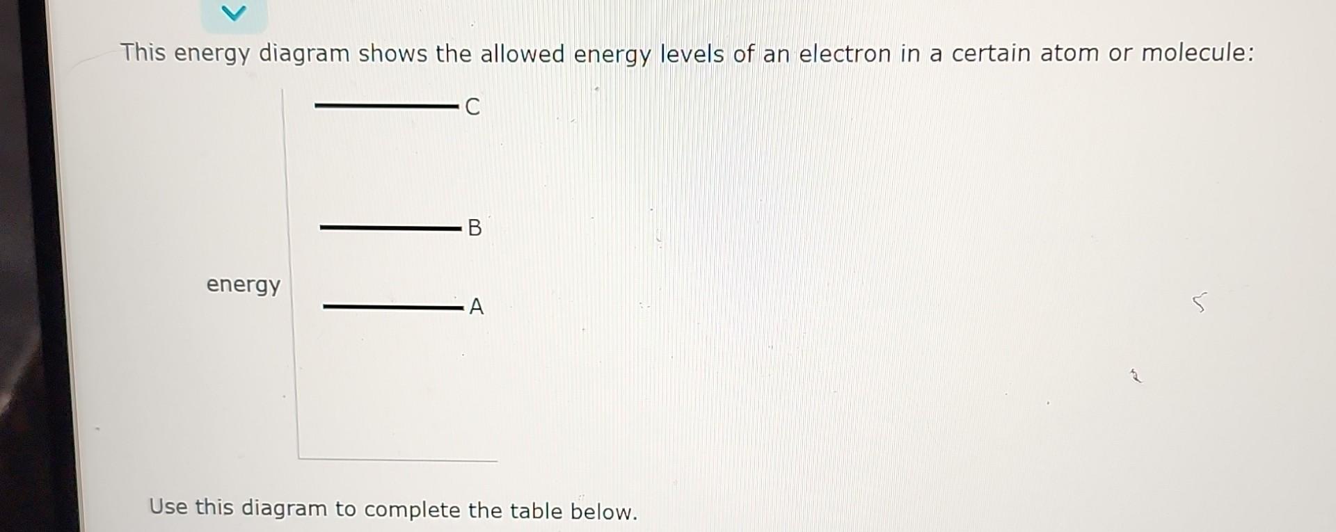 Solved This energy diagram shows the allowed energy levels | Chegg.com