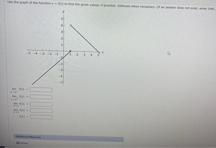 Solved Use the graph of the function y = f(x) to find the | Chegg.com