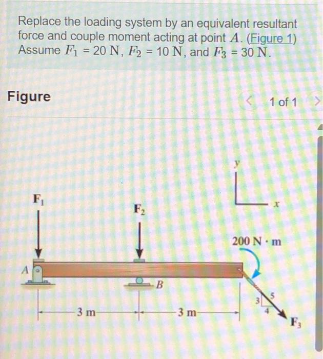 Replace The Loading System By An Equivalent Resultant