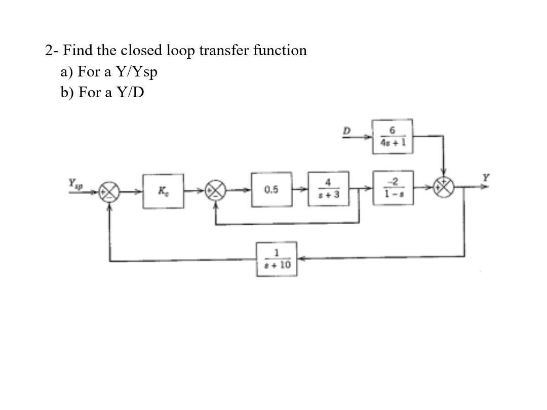 2- Find The Closed Loop Transfer Function A) For A | Chegg.com