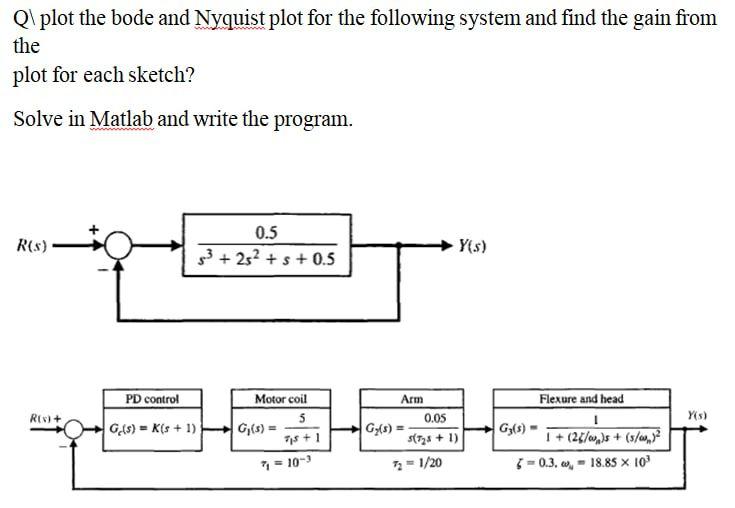 Solved Q\plot the bode and Nyquist plot for the following | Chegg.com