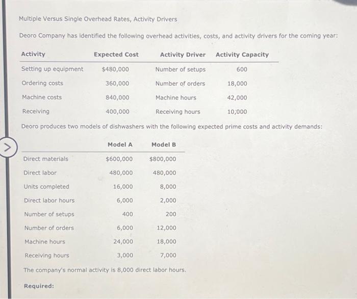 Solved Multiple Versus Single Overhead Rates, Activity | Chegg.com