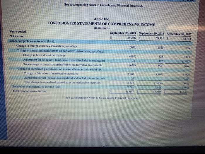 solved-use-apple-s-financial-statements-in-appendix-a-to-chegg