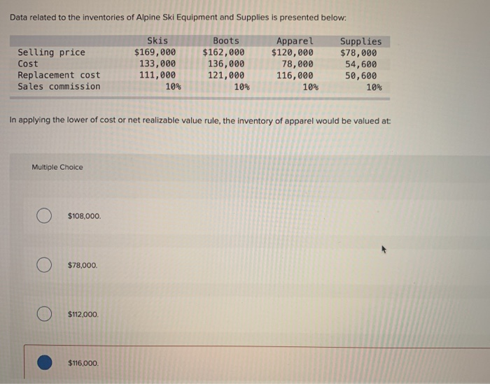 Data Related To The Inventories Of Costco Medical Supply 55+ Pages Summary Doc [1.5mb] - Updated 2021 