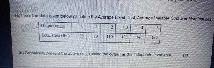 Solved a) From the data given below calculate the Average | Chegg.com
