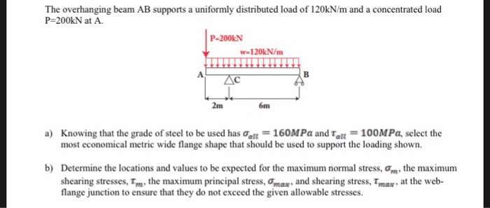 Solved The overhanging beam AB supports a uniformly | Chegg.com