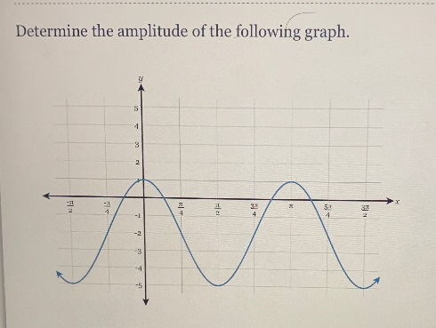 Solved Determine The Amplitude Of The Following Graph. | Chegg.com