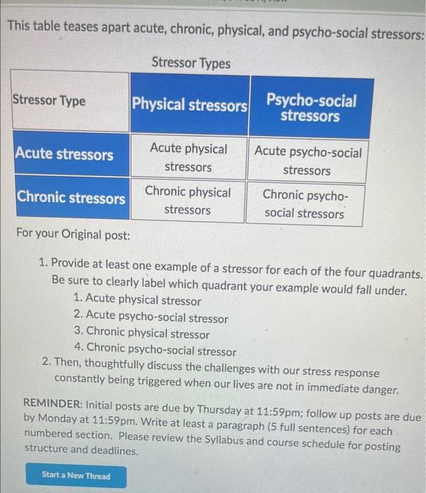 Solved This table teases apart acute, chronic, physical, and | Chegg.com