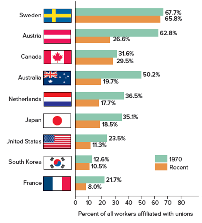 Solved: The State of the Unions WorldwideHow many people do you kn ...