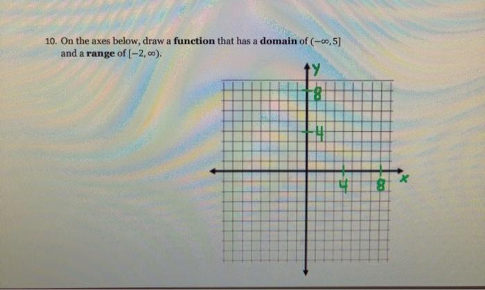 Solved 10. On the axes below, draw a function that has a | Chegg.com