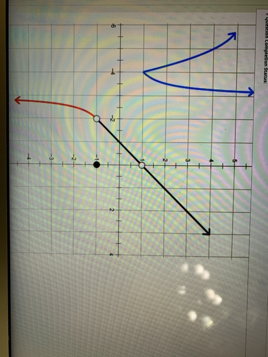 Solved Question 1 The Figure Below Shows A Part Of The Graph | Chegg.com