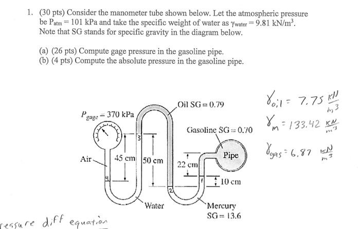 Solved 1. (30 pts) Consider the manometer tube shown below. | Chegg.com
