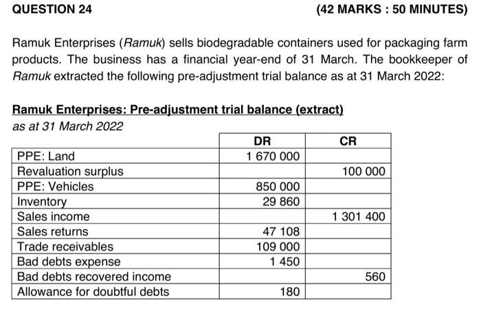 Solved Ramuk Enterprises (Ramuk) sells biodegradable | Chegg.com