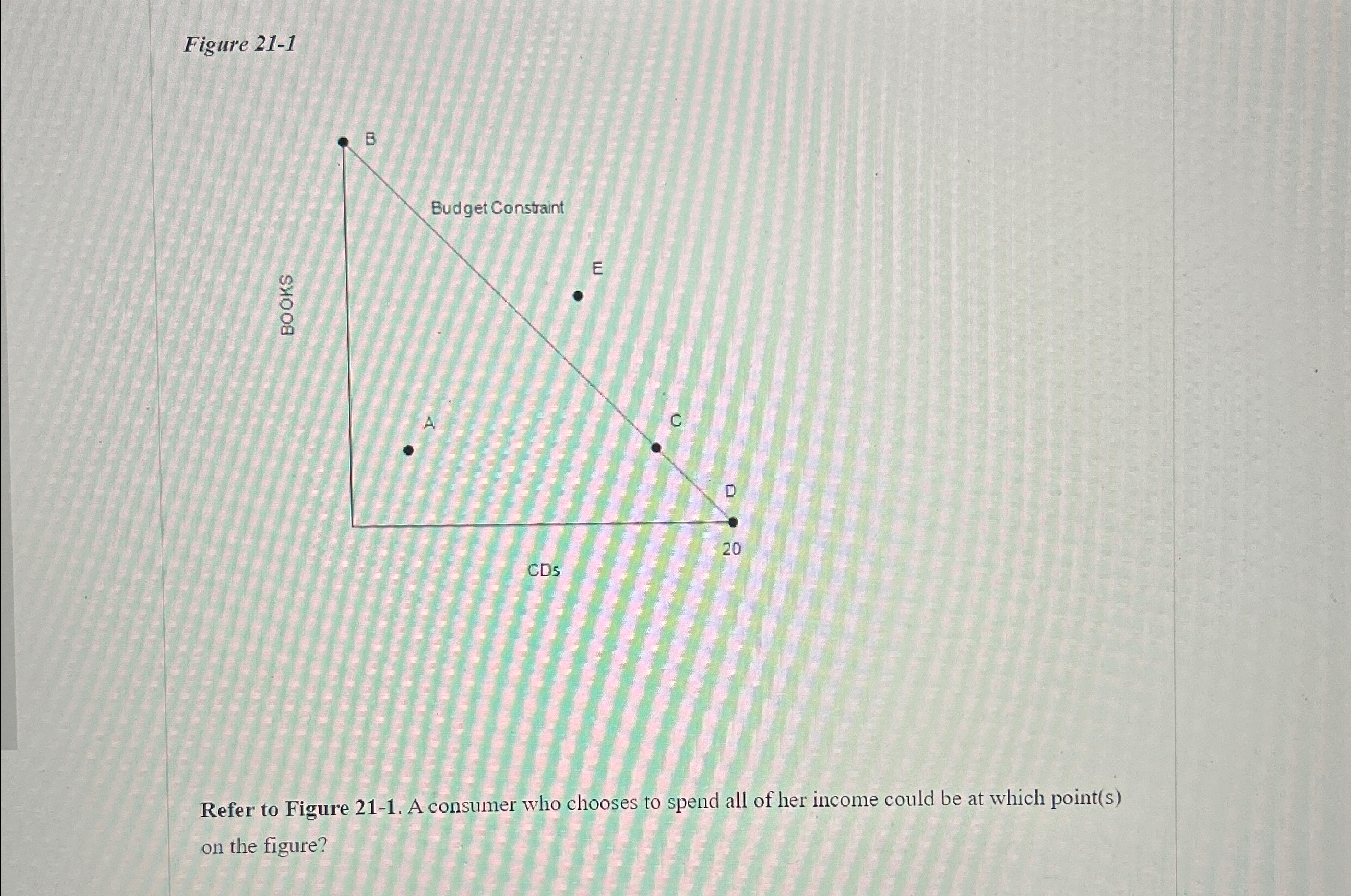 Solved Figure 21-1Refer to Figure 21-1. ﻿A consumer who | Chegg.com