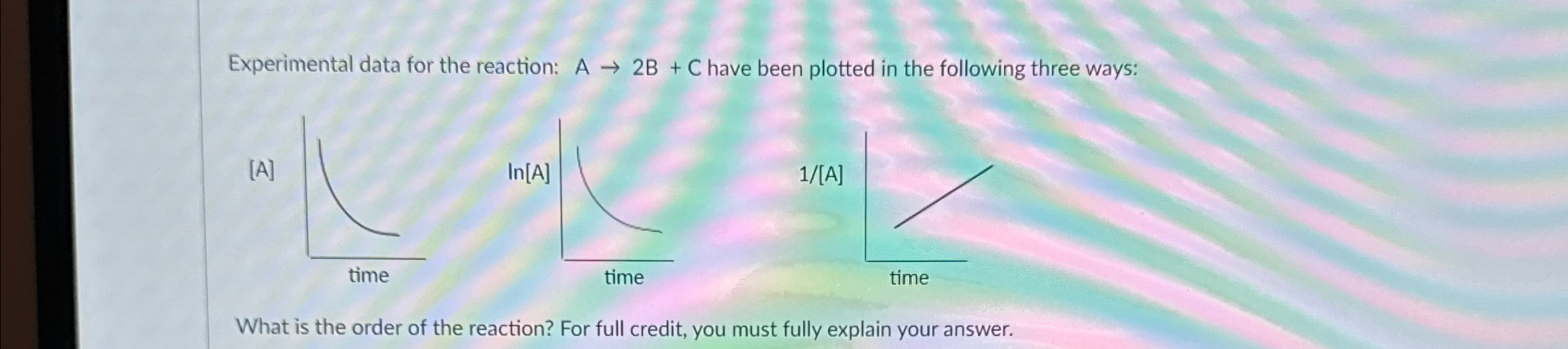 Solved Experimental data for the reaction: A→2B+C ﻿have been | Chegg.com