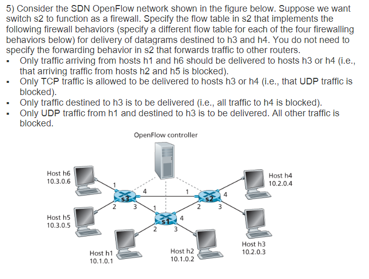 Solved Consider the SDN OpenFlow network shown in the figure | Chegg.com