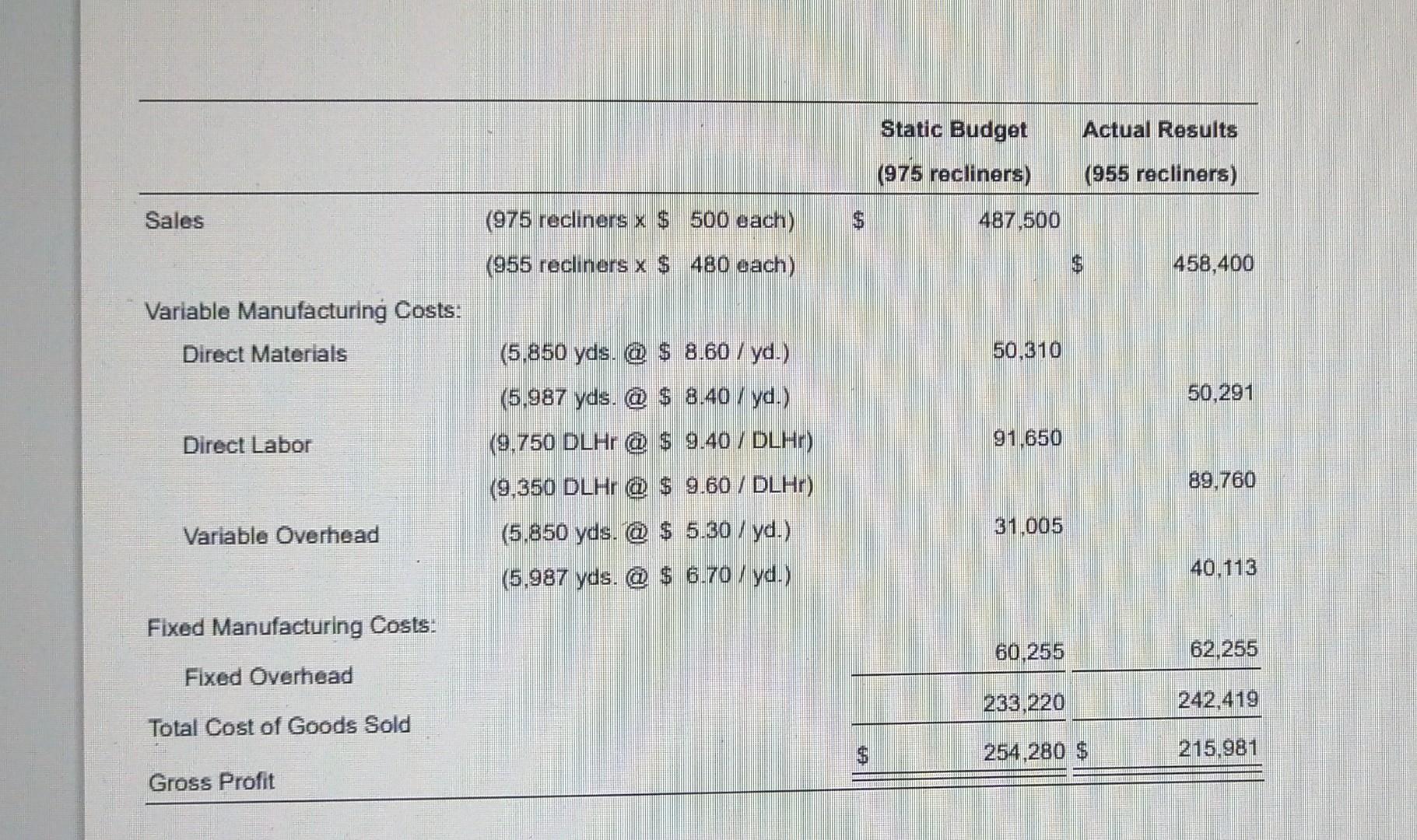 solved-requirements-1-prepare-a-flexible-budget-based-on-chegg