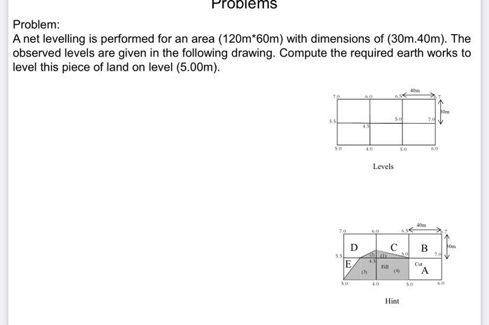 Solved Problems Problem: A net levelling is performed for an | Chegg.com