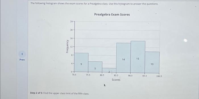 Solved The following histogram shows the exam scores for a | Chegg.com