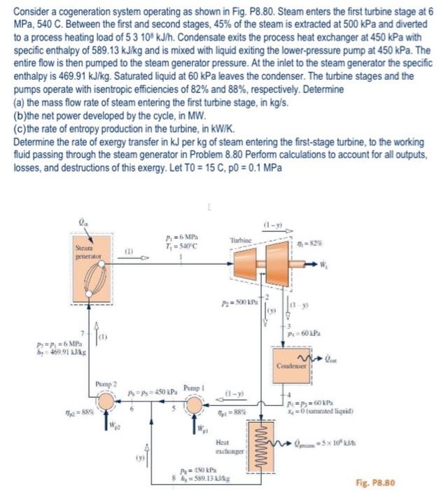 Solved Consider a cogeneration system operating as shown in | Chegg.com