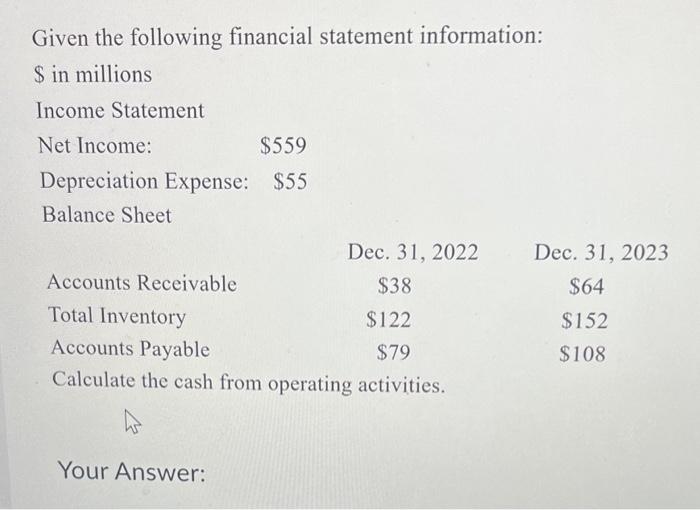 Solved Given the following financial statement information: | Chegg.com
