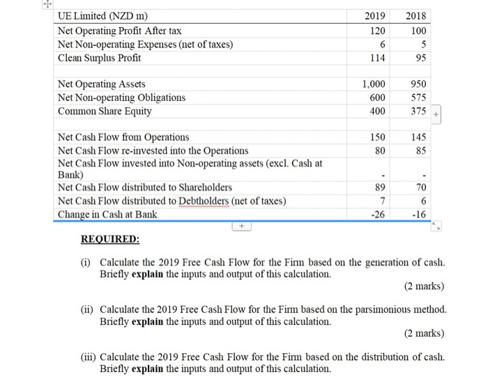 2018 100 UE Limited (NZD m) Net Operating Profit | Chegg.com