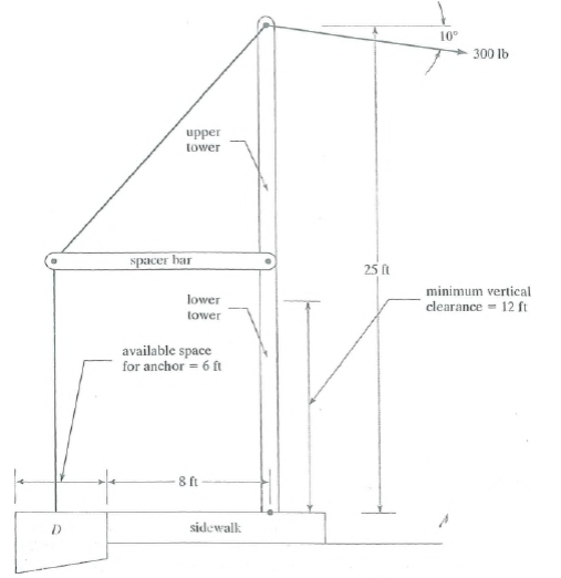 Horizontal Spacer BarThe steel tower shown is one of a ... | Chegg.com