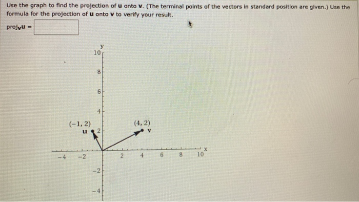 Solved Use the graph to find the projection of u onto V. | Chegg.com