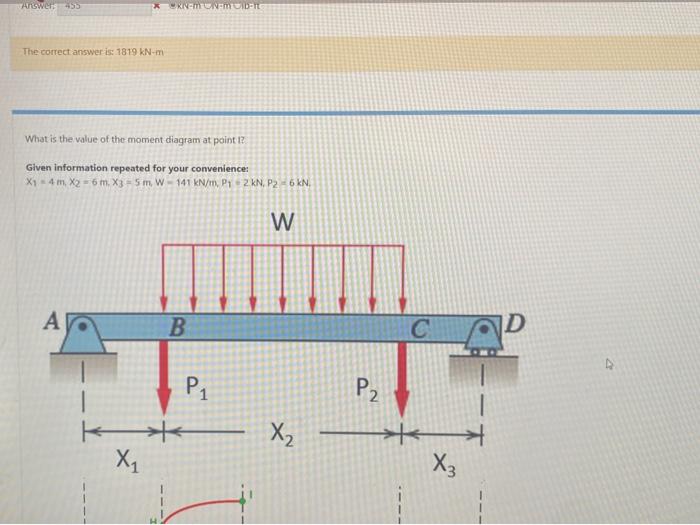 Solved The beam below is a pin supported at A and roller | Chegg.com