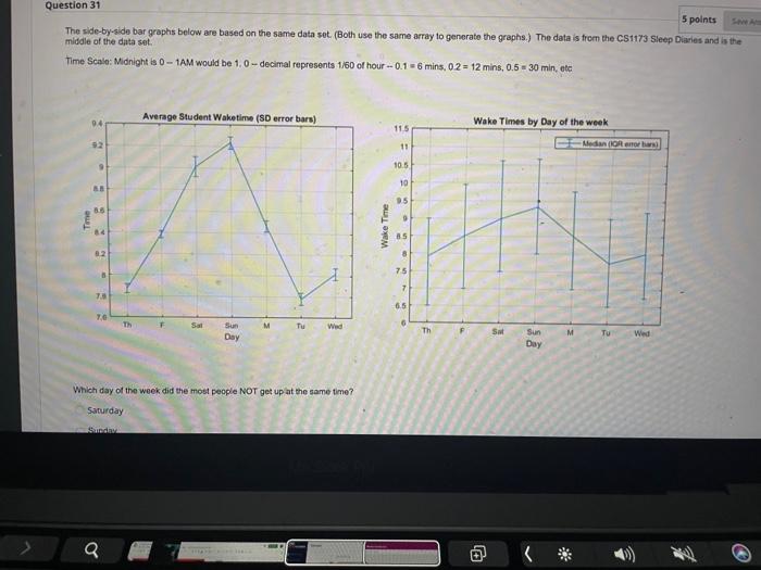 The side-by-side bar graphs below are based on the same data sot. (Both use the same array to generate the graphs.) The data 