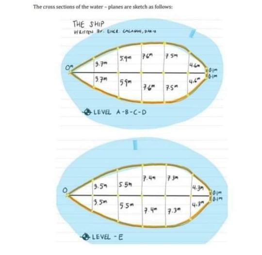 Solved PROBLEM 3:1 have done the sketch of the ship as shown | Chegg.com