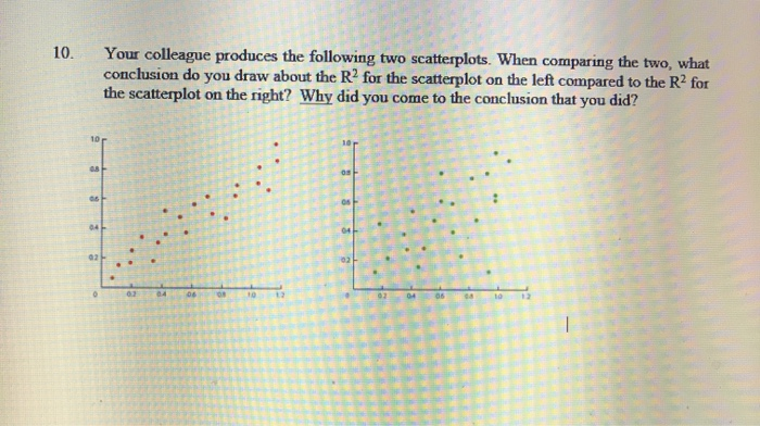 Solved 10. Your colleague produces the following two | Chegg.com
