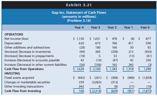 gap inc financial statements