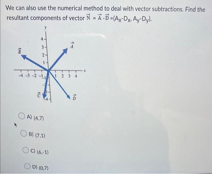 Solved The Four Vectors Are Given As Shown In The Figure | Chegg.com