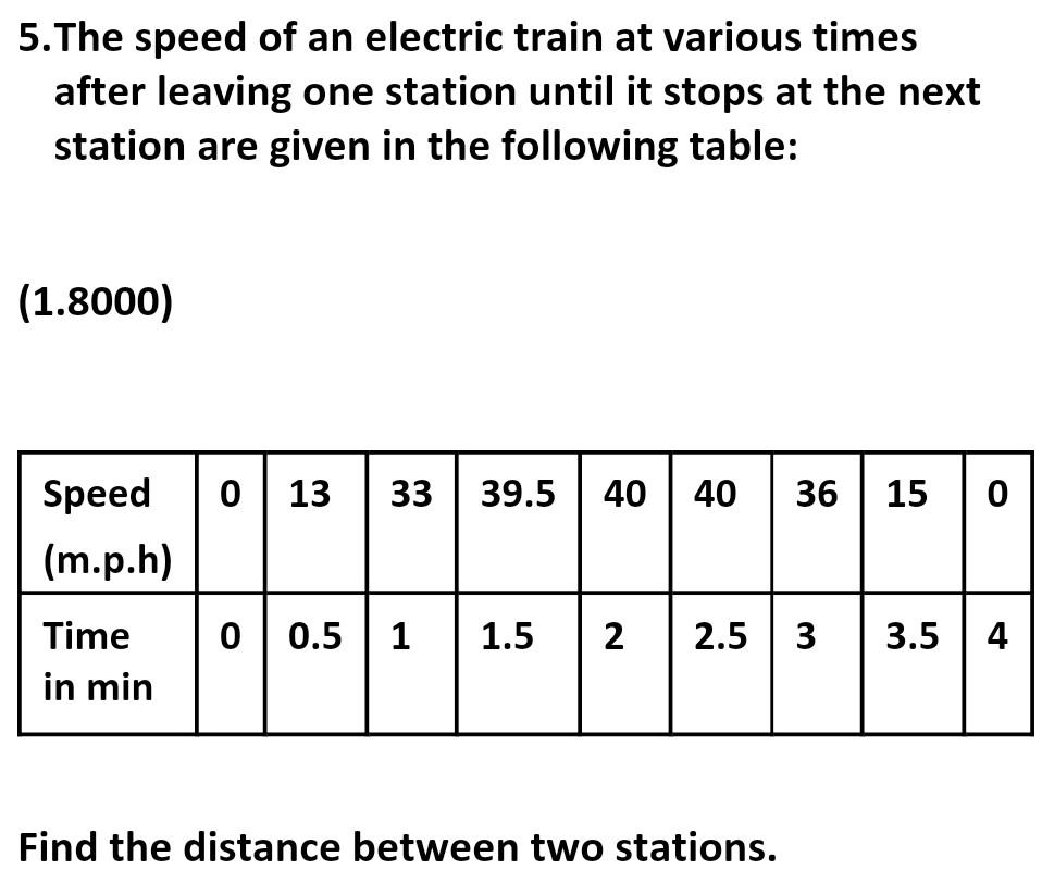 Solved 5.The speed of an electric train at various times | Chegg.com