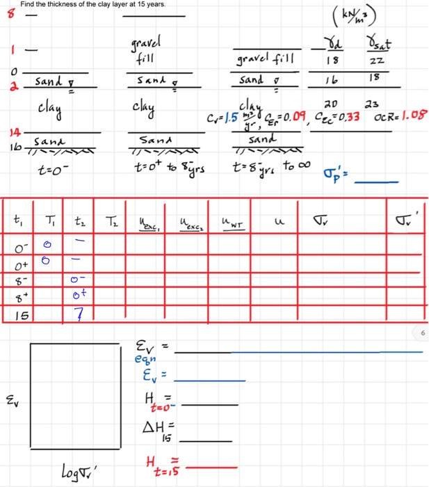 Find The Thickness Of The Clay Layer At 15 Years Chegg Com