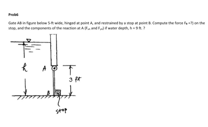 Solved Prob6 Gate AB in figure below 5-ft wide, hinged at | Chegg.com