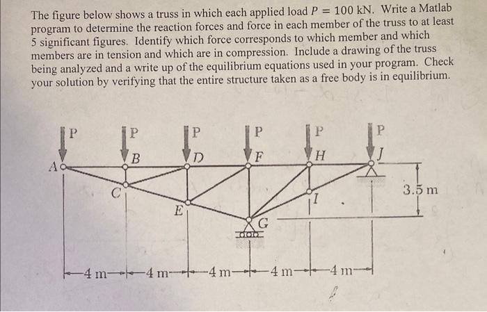 Solved The Figure Below Shows A Truss In Which Each Applied | Chegg.com