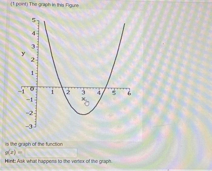 Solved (1 point) The graph in this Figure is the graph of | Chegg.com