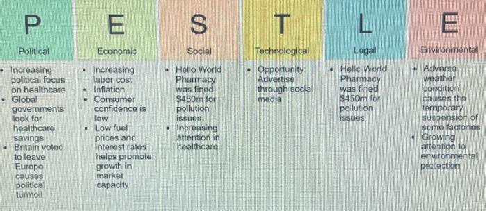 Solved In today's dynamic business environment, it is | Chegg.com