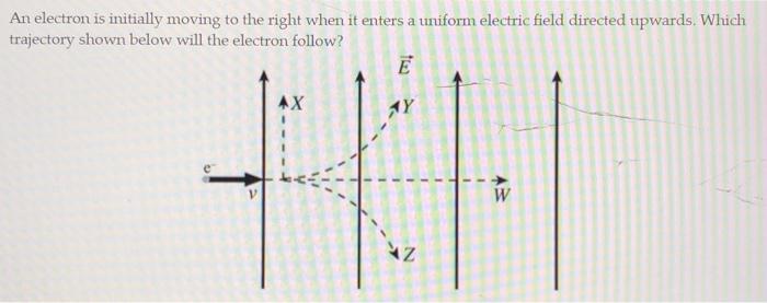 Solved An electron is initially moving to the right when it | Chegg.com